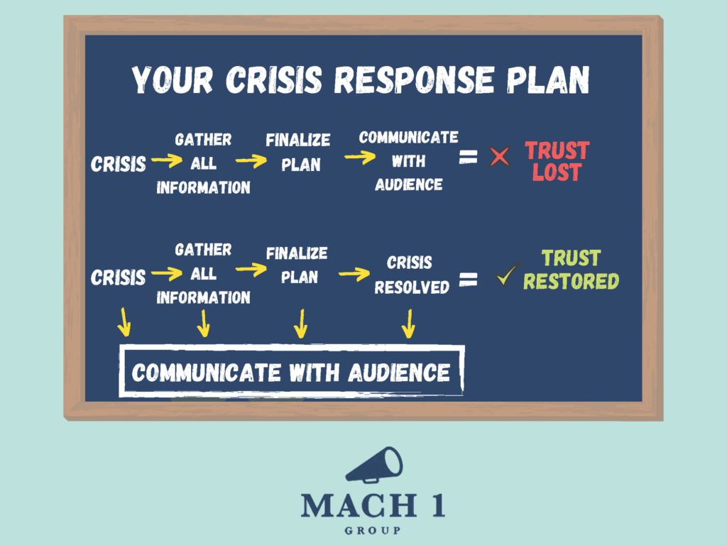 Risk Factors During a Crisis